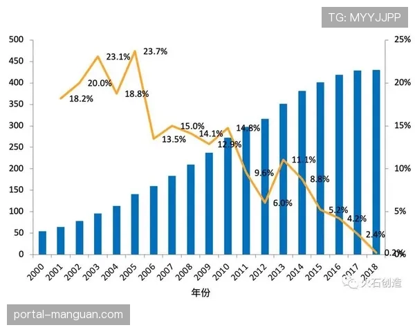 评论：数据分析揭示，三分产量与效率已达历史平台期